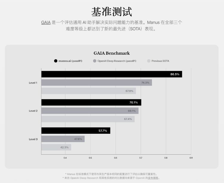 一夜爆火的Manus是下一个DeepSeek吗？尚有四大问题待解